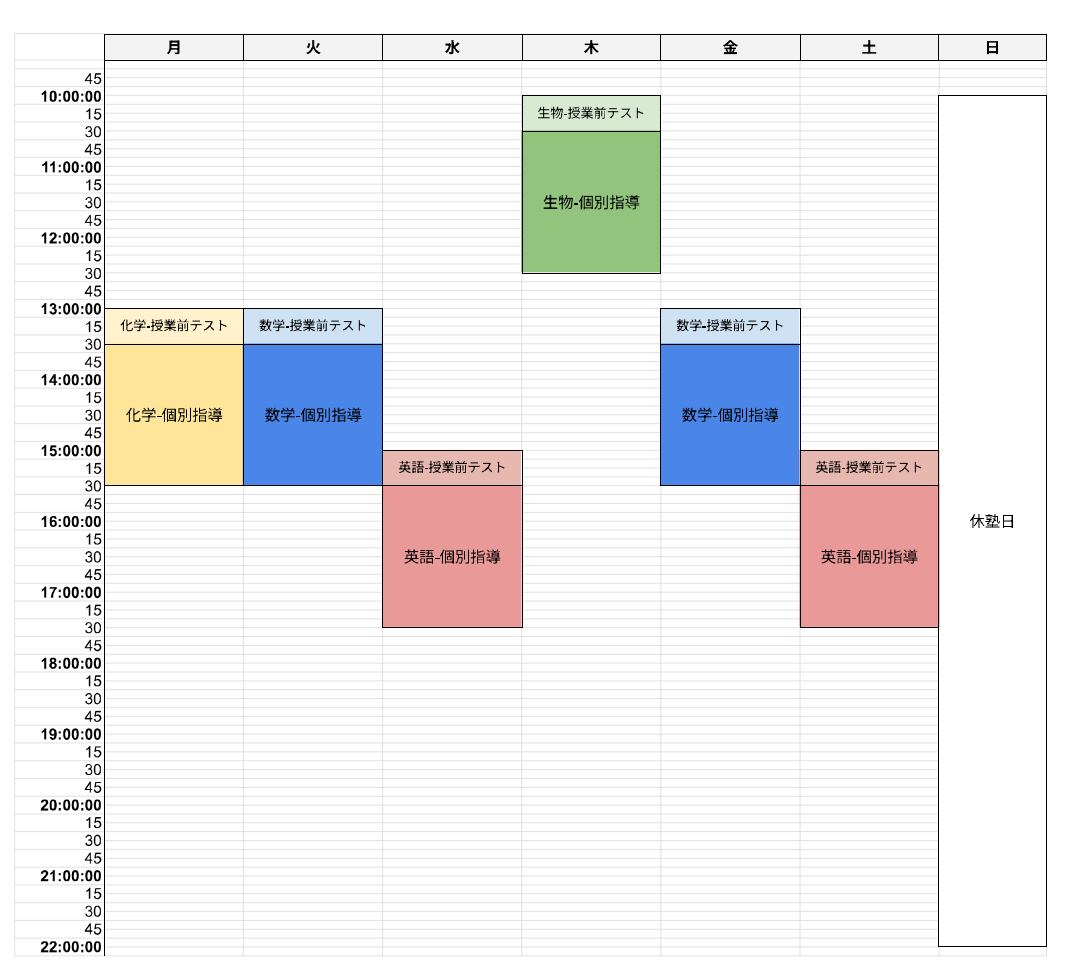 医学部コース：１週間のスケジュール例